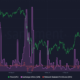 UNI、MKR、AAVE、COMP、ENJ –パニック販売の差異を説明するもの
