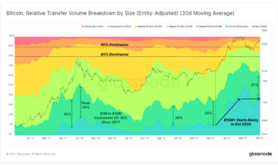 ビットコインへの機関投資家の関心の高まりについて知っておくべきことすべて