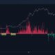 ビットコインは$ 100,000にレースする前に、$ 85,000でピットストップしますか