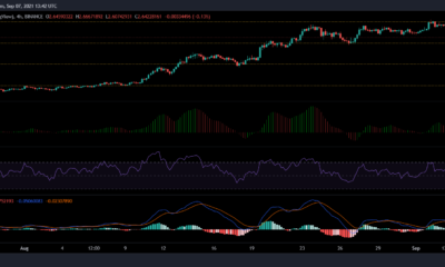 Cardano、Synthetix、VeChainの価格分析：9月7日