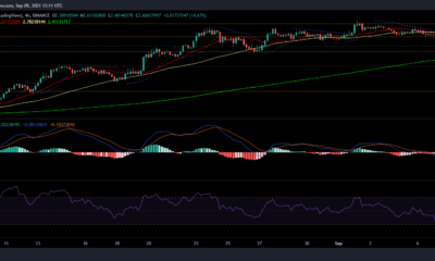 Cardano、Sushiswap、VeChainの価格分析：9月9日