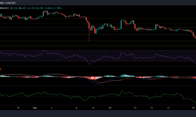 Cardano、BitTorrent、Dogecoinの価格分析：9月25日