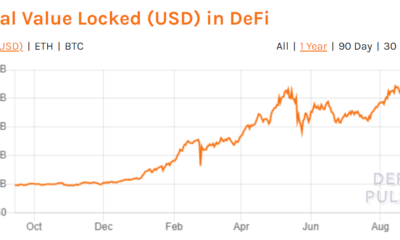DeFiプランジは、Uniswap、AAVE、Maker、YearnFinanceにこの影響を及ぼします