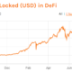 DeFiプランジは、Uniswap、AAVE、Maker、YearnFinanceにこの影響を及ぼします