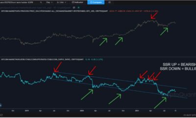 ビットコイン：BTCの当面の傾向が何であるかを確認します