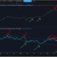 ビットコイン：BTCの当面の傾向が何であるかを確認します