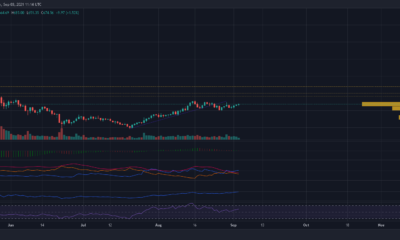 880ドルに上昇するためにビットコインキャッシュがしなければならないことのAからZ