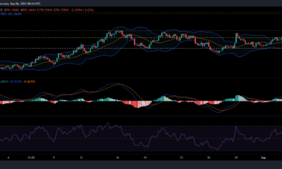ビットコインキャッシュ、EOS、Axieの価格分析：9月6日