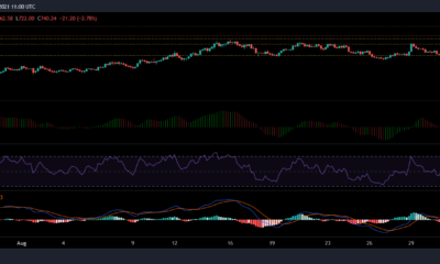 ビットコインキャッシュ、BAT、ビットトレントの価格分析：9月7日
