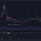 ビットコインキャッシュが今後数週間で下り坂になるので、投資家は自分自身を支える必要があります