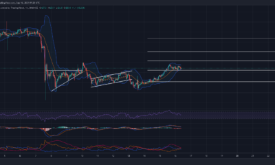 Binance Coin：買い手と売り手の間の行き詰まりはどのように解決されますか