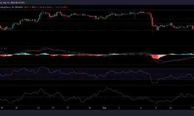 Binance Coin、NEO、DASHの価格分析：9月17日