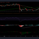Binance Coin、Sushiswap、DASHの価格分析：9月25日