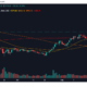 ビットコイン：市場参加者はこの「高値」フェーズをどのようにナビゲートできますか