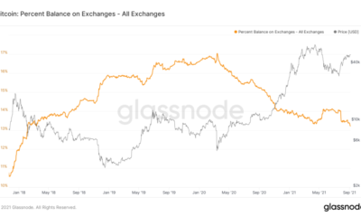 今後数日間でビットコインの価格がどのようになるかを評価する