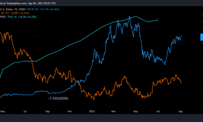 米ドルにとって、ビットコインとM2の供給相関はどういう意味ですか？