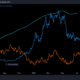 米ドルにとって、ビットコインとM2の供給相関はどういう意味ですか？