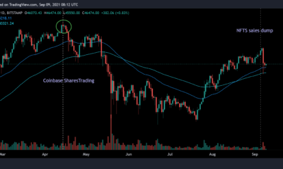 NFTはビットコインで11％低下する役割を果たしましたか