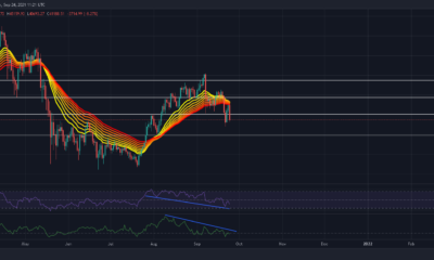 ビットコインが7月下旬の安値に戻ったかどうかを評価することは本当の可能性です