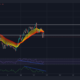 ビットコインが7月下旬の安値に戻ったかどうかを評価することは本当の可能性です