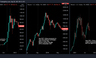 中国の最新の「禁止」後のビットコインへの投資の評価