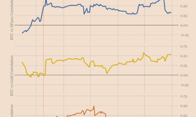 この「危険な」ビットコイン要素について知っておくべきこと