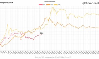 ビットコインはピークからそう遠くはありませんが、投資家向けのHODLingアドバイスをいくつか紹介します