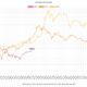 ビットコインはピークからそう遠くはありませんが、投資家向けのHODLingアドバイスをいくつか紹介します