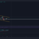 Dogecoinの最良の結果は次のようになります