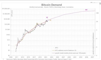 ビットコインが「次の金」としての出現に感謝するために米ドルを持っている理由