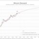 ビットコインが「次の金」としての出現に感謝するために米ドルを持っている理由