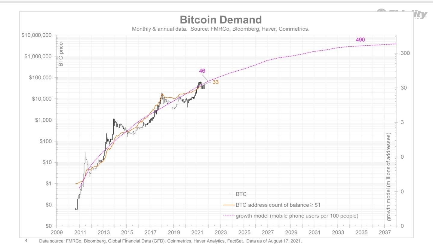 ビットコインが「次の金」としての出現に感謝するために米ドルを持っている理由