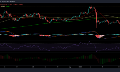 EOS、Enjin、VeChainの価格分析：9月17日