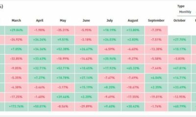 9月の売り切りにもかかわらず、ビットコインのブルランが第4四半期も続く理由はここにあります