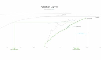 何がビットコインで長期的な利益を保証するのか
