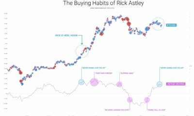 このメトリックは、ビットコインが離陸する準備ができていることを伝えます