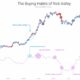 このメトリックは、ビットコインが離陸する準備ができていることを伝えます