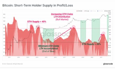 ビットコインの蓄積を開始する適切な時期はいつですか
