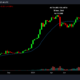 FTTはBinanceCoinのリードに従って放物線状になることができますか