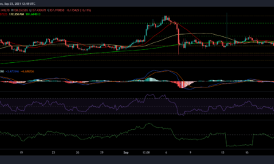 Litecoin、TRON、Sushiswapの価格分析：9月23日