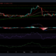 Litecoin、TRON、Sushiswapの価格分析：9月23日