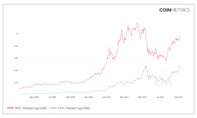 この条件が満たされない限り、イーサリアムがビットコインをフリッピングする可能性はほとんどありません