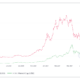 この条件が満たされない限り、イーサリアムがビットコインをフリッピングする可能性はほとんどありません