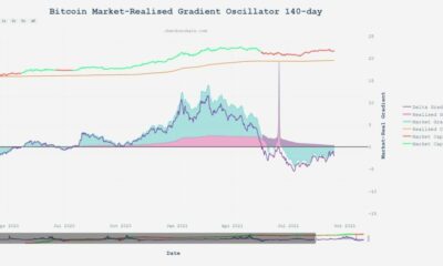 ビットコインは64,000ドル以上にポンプする前に「哀れな跳ね返り」を見るでしょうか