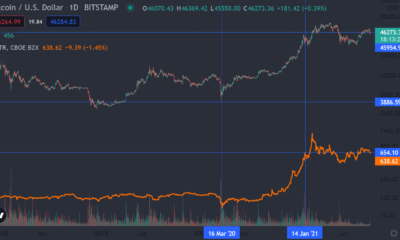 ビットコイン：これは、MicroStrategyの幹部が株をオフロードする背後にある話かもしれません