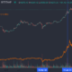 ビットコイン：これは、MicroStrategyの幹部が株をオフロードする背後にある話かもしれません