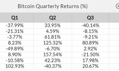 2021年の第4四半期には、ビットコインが再び$ 64Kに達し、$ 100,000は言うまでもありません。