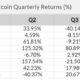 2021年の第4四半期には、ビットコインが再び$ 64Kに達し、$ 100,000は言うまでもありません。