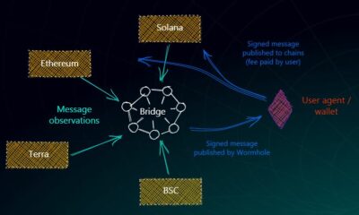 イーサリアム、ソラナを越えてトークンを転送できるようにする「ワームホールトークンブリッジ」