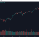 ビットコインとS＆P500の相関関係にはこれらの意味があります